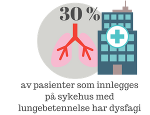 lungebetennelse sykehus dysfagi-infografikk